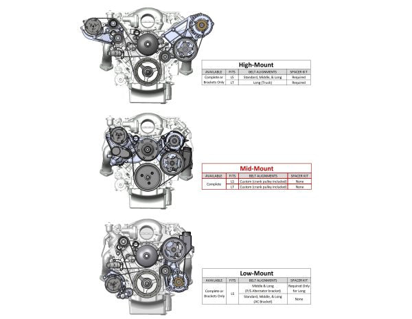 Holley's LS Mid-Mount Complete Accessory System